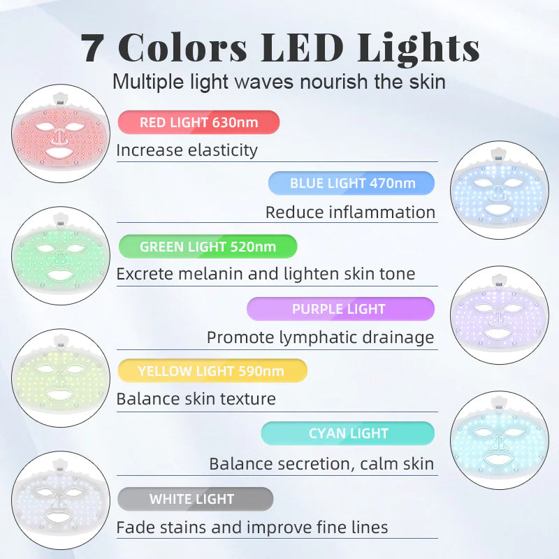 Therapy LED Mask – Colorful Photon Rejuvenation Device