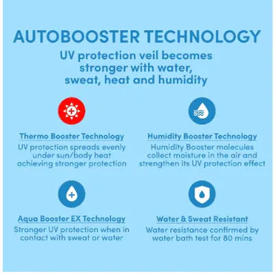 Outdoor UV Protection Sunscreen Lotion – ANESSA Perfect UV